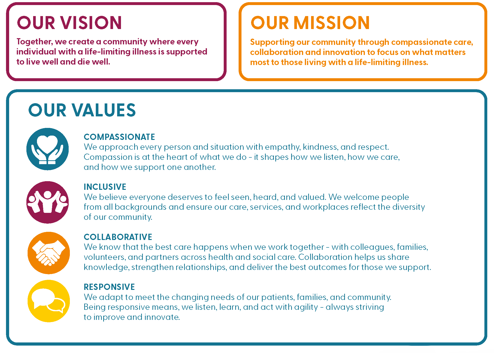 Strategic Plan 2026–2029